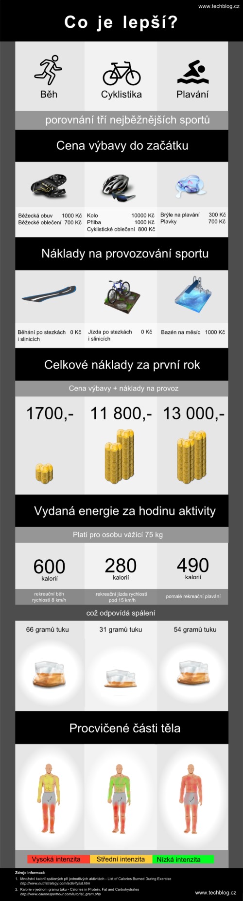 Infografika,