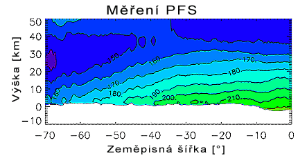 Teplota atmosféry naměřená sondou Mars Express v prvním týdnu září 2005