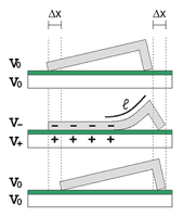 Ilustrace principu pohybu robota