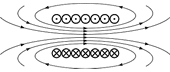 Schematick nkres cvky vytvejc ve svm okol magnetick pole